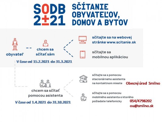 SODB 2021